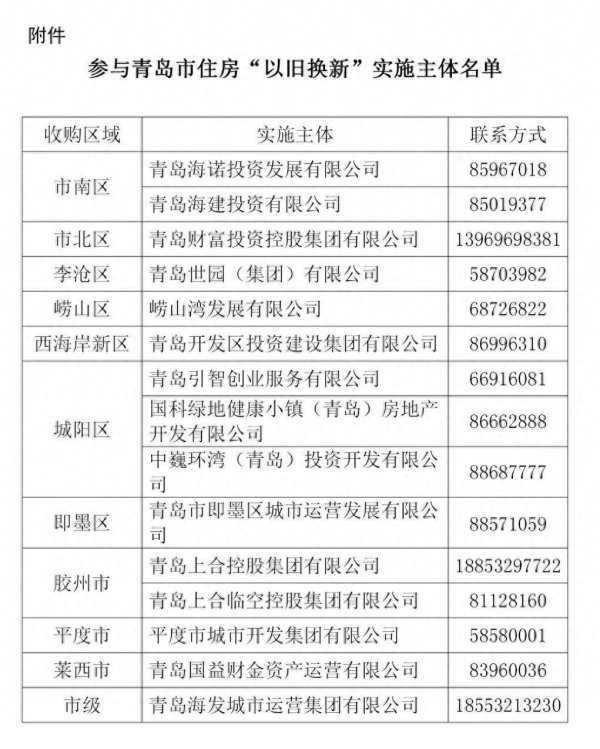恒瑞行配资 网上申报“六步走” 青岛市“住房以旧换新”正式上线
